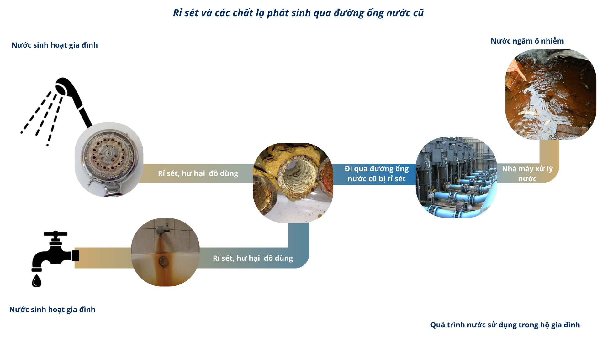 Bộ Lọc Nước Gia Đình – Giải Pháp An Toàn Trước Nguy Cơ Ô Nhiễm Nước Sinh Hoạt